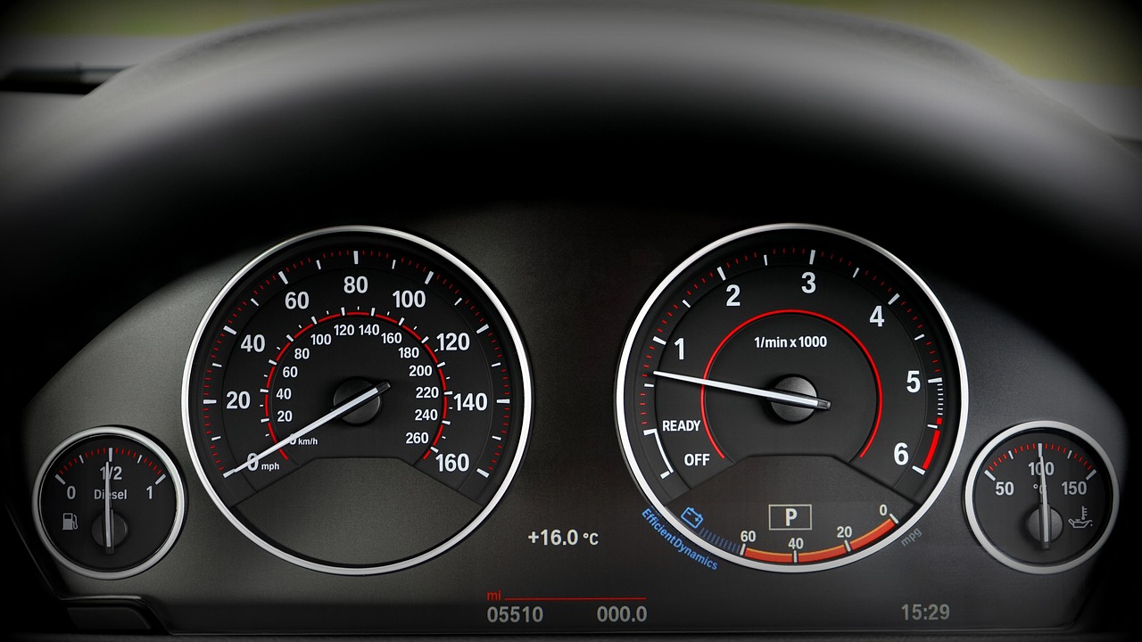Performance Measurement