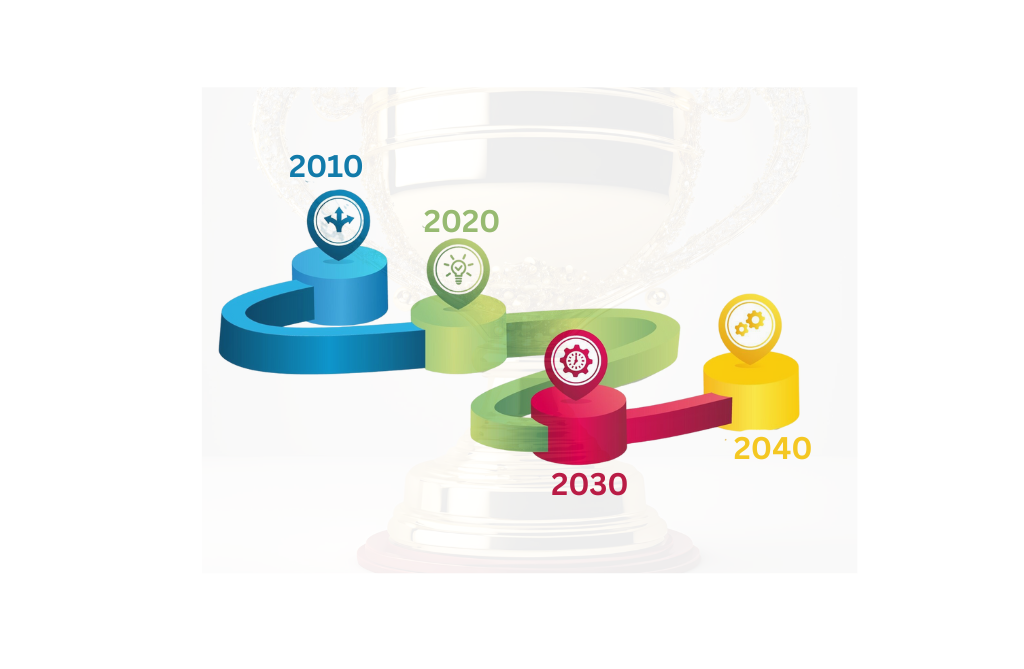 Growth Roadmaps
